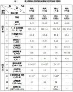 RTV硅橡膠